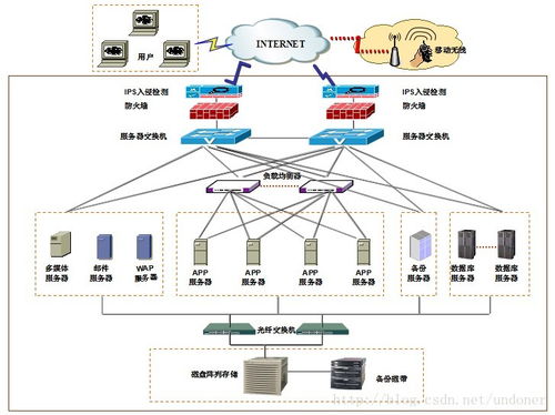 理解网络负载均衡技术及其应用
