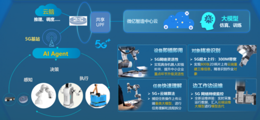绽放杯一等奖 微亿智造在国家级赛事中崭露头角