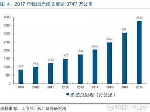 5G系列报告之四 不可忽视的5G基建服务新势力——网络技术服务