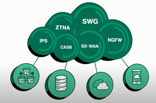 科技云报道 备受巨头追捧的SASE离落地还有多远？