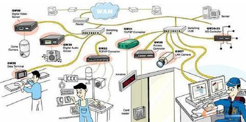 工业互联网带来的企业采购革命 网络技术服务的新篇章