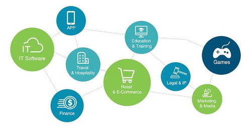 我译网业务升级 打造多语言专业翻译服务新标杆